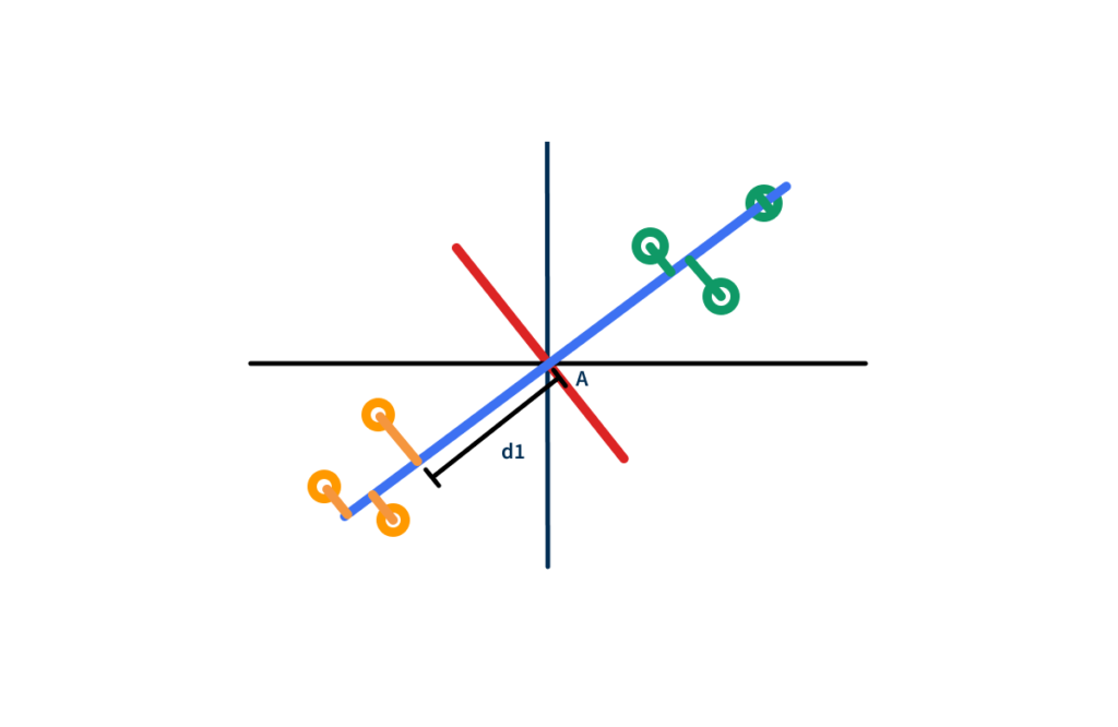 Image- 7: PCA Graph for two Dimensional Data