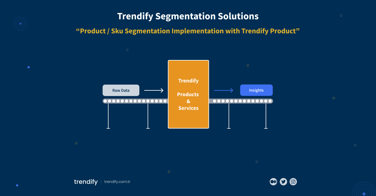 Product SKU segmentation 7